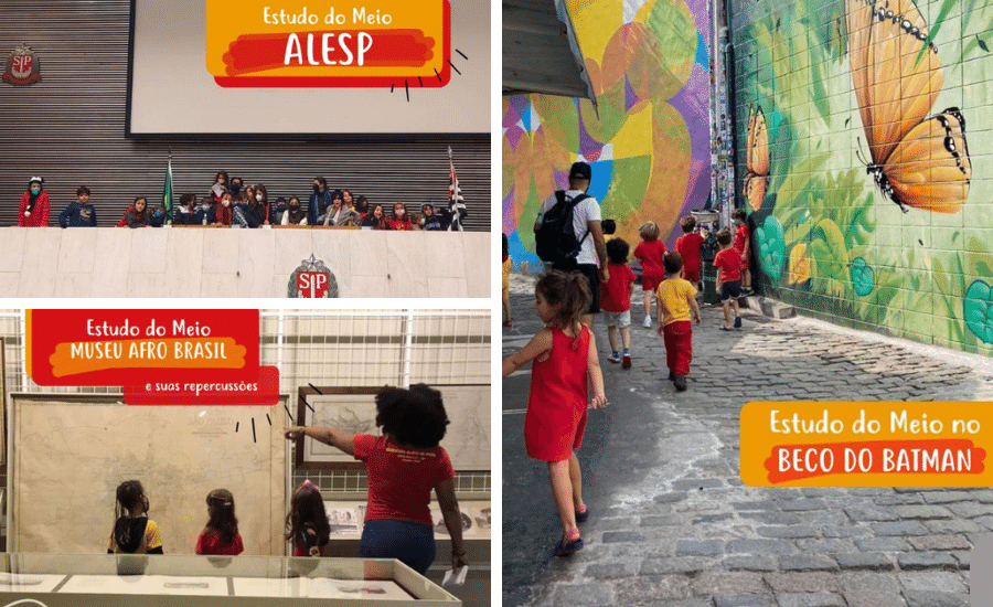 Ilustração dos ambientes de aprendizagem